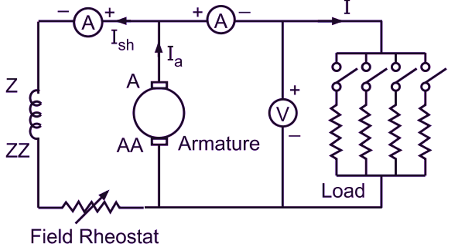 How the Voltage is Built up in a DC Shunt Generator