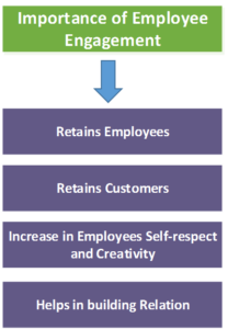 Importance of Employee Engagement - ElectricalWorkbook