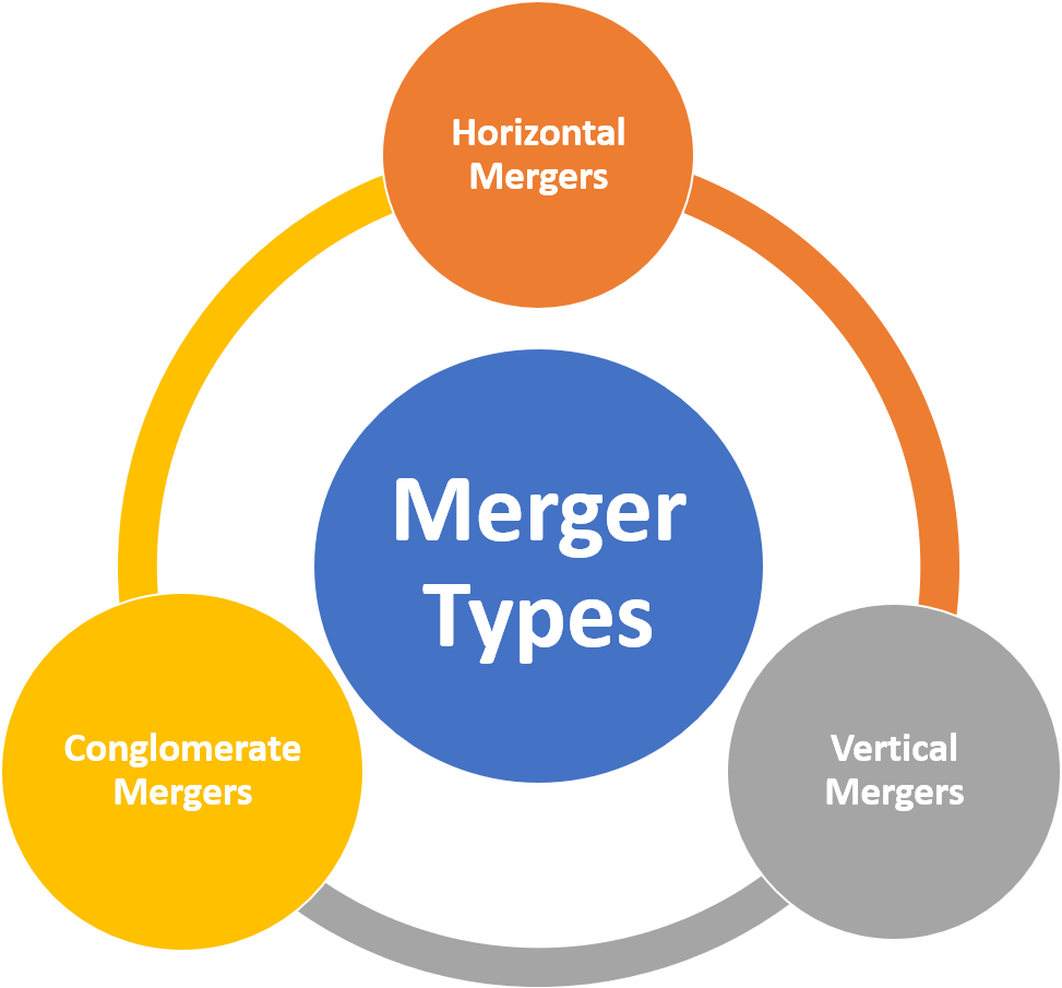 What is Merger? Meaning, Types, Examples & Advantages ElectricalWorkbook