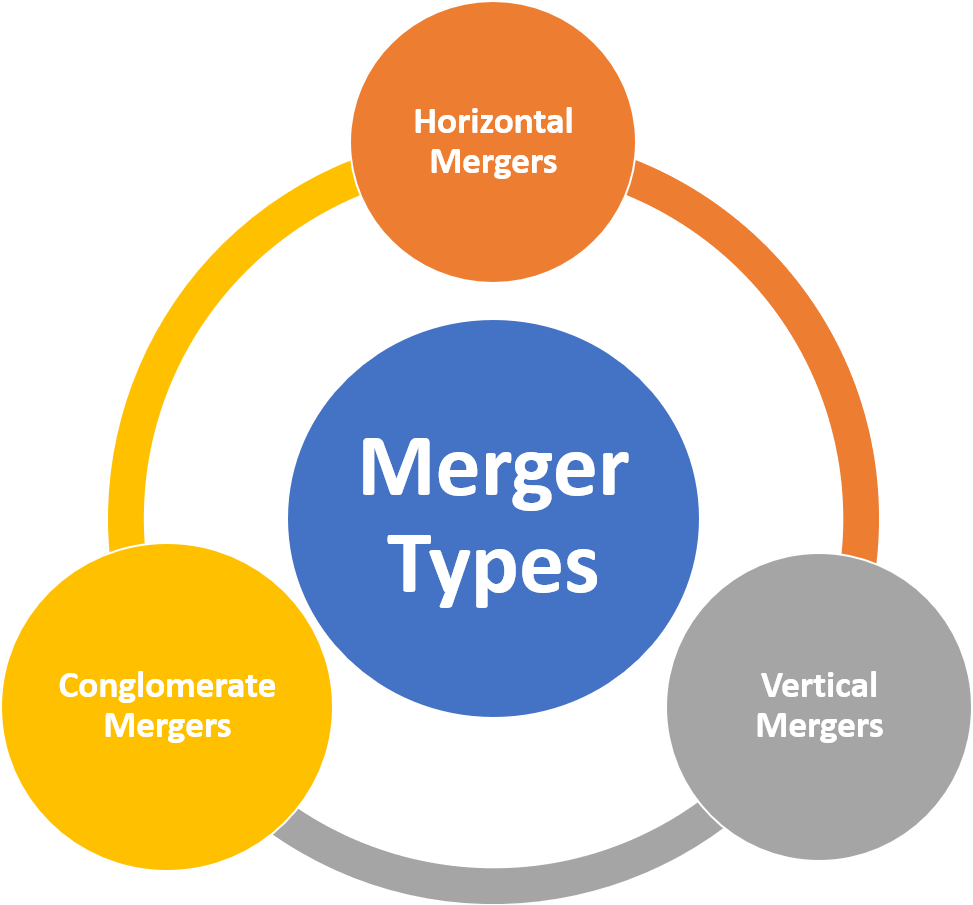 What Is A Merger Called