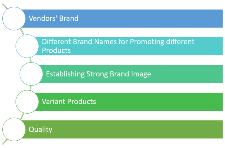 what-do-you-mean-by-national-brand-advantages-disadvantages