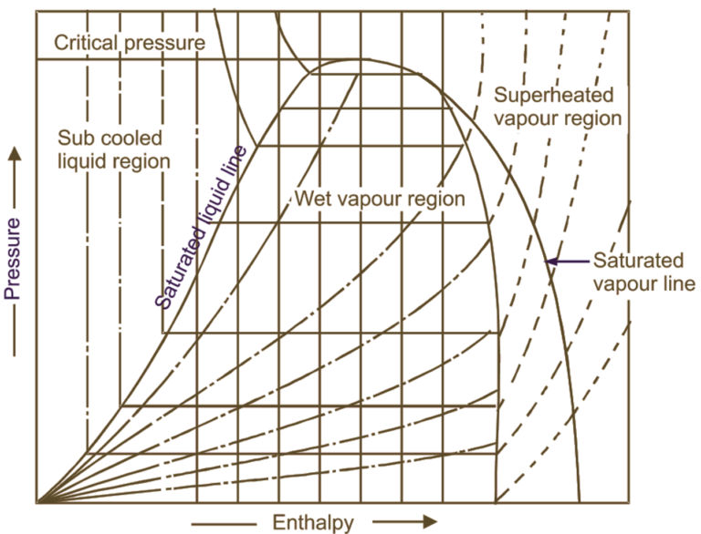 What is Refrigeration Cycle? Explanation, Components & Diagram ...