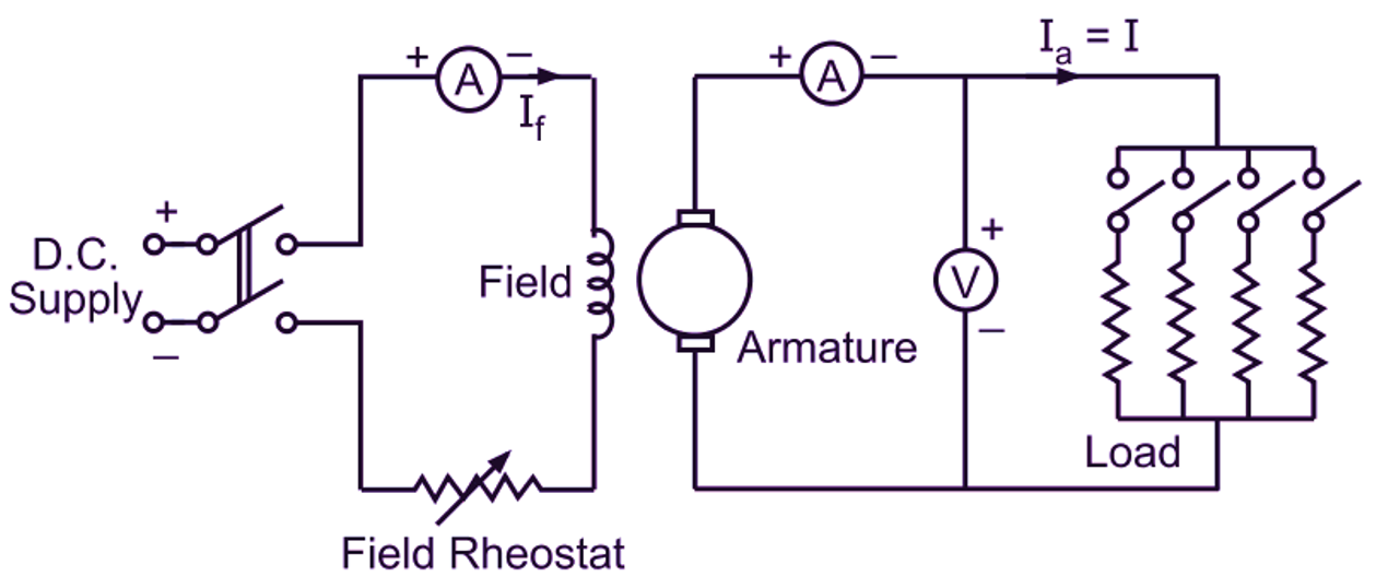 Characteristics Of Separately Excited DC Generator ElectricalWorkbook