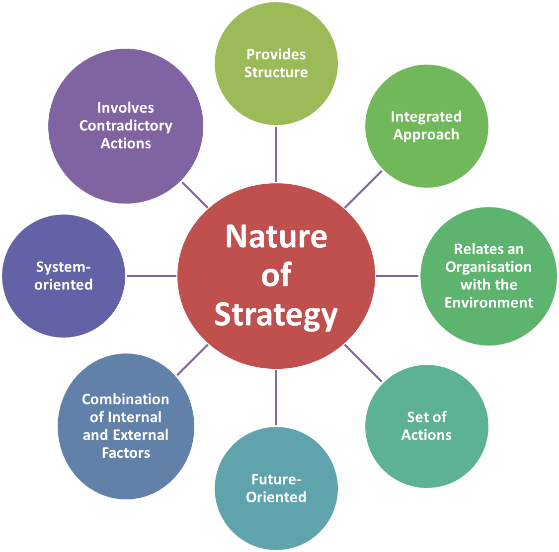 Strategy Meaning In English Oxford