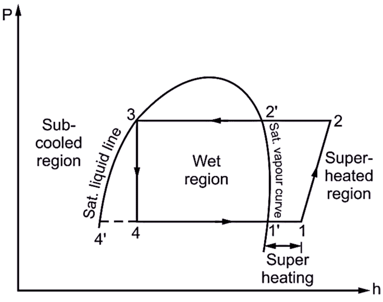 what-is-superheating-in-refrigeration-system-explanation-necessity