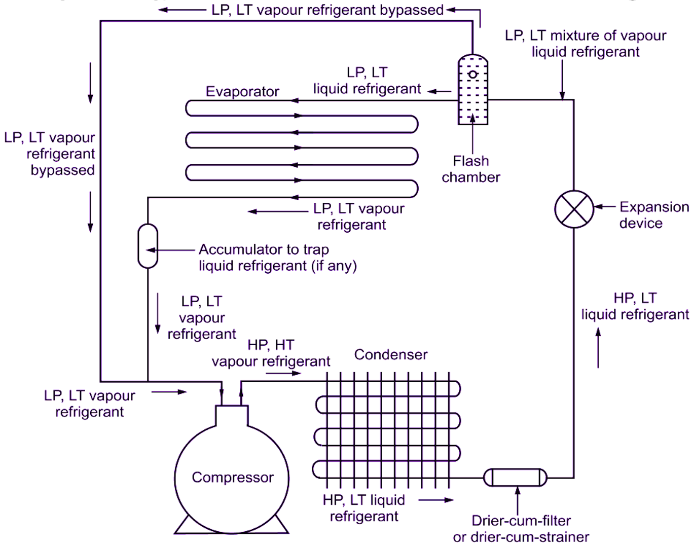 Refrigeration Circuit Diagram