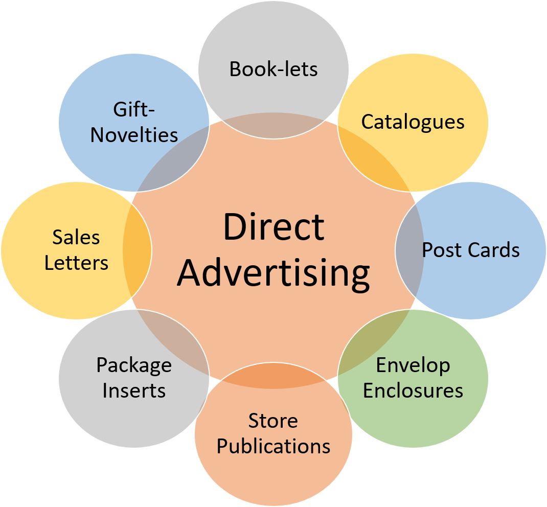 what-is-direct-advertising-meaning-examples-types-electricalworkbook