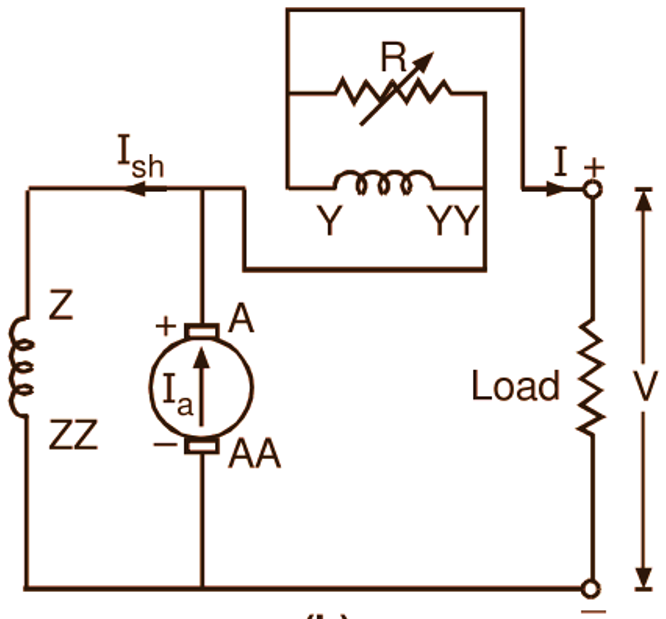 differential compound dc generator (short-shunt)