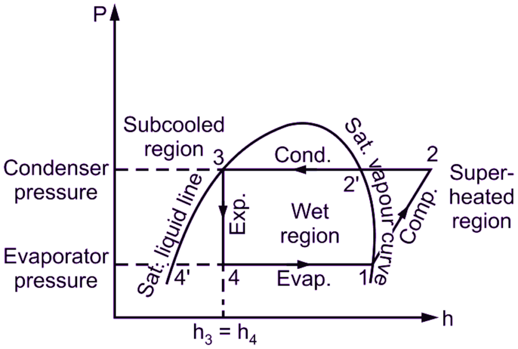 What Is Refrigeration Cycle Explanation Components Diagram 