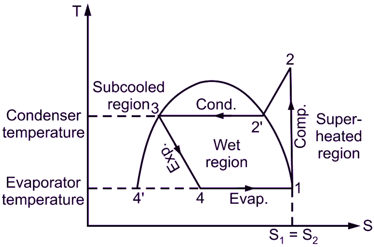 What Is Refrigeration Cycle Explanation Components Diagram 