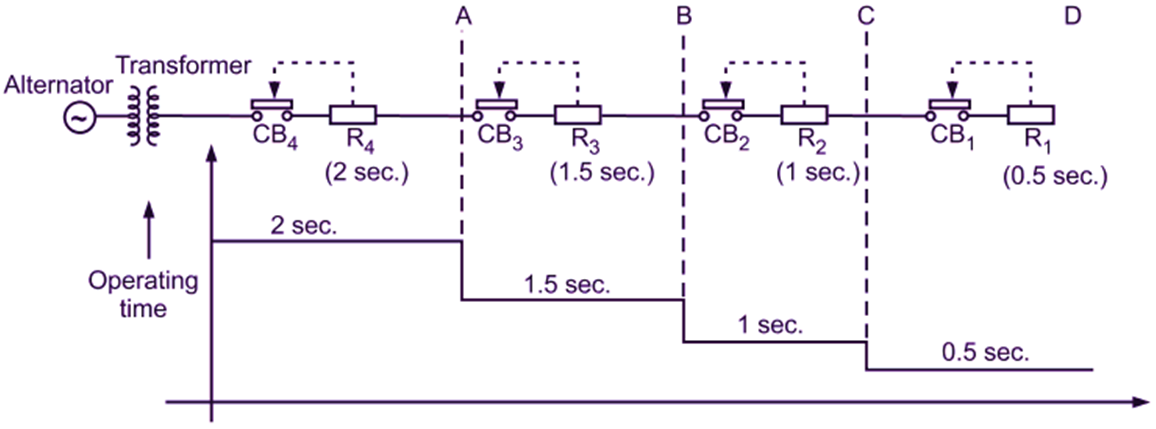 transmission-line-protection-feeder-protection-electricalworkbook