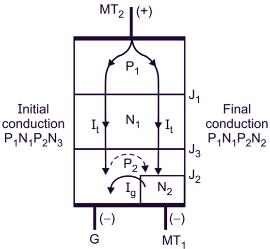 Modes of Operation of TRIAC