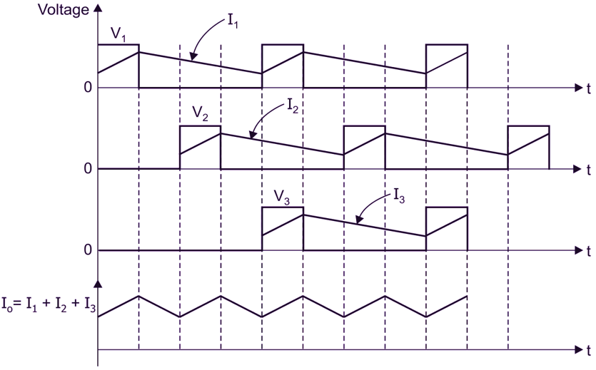 Multiphase chopper waveforms