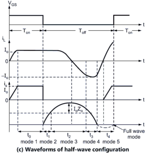 What is Resonant Converter? Need, Classification & Advantages ...