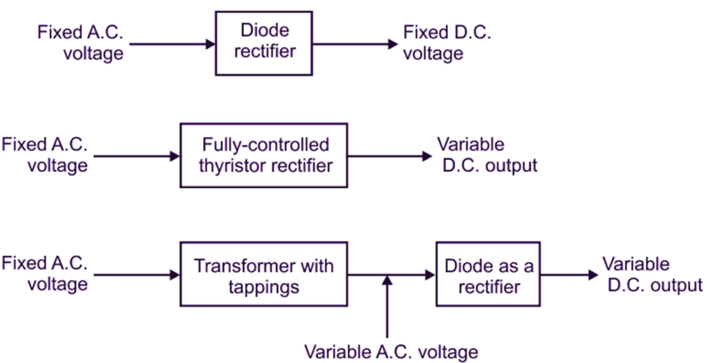 What Is An Electrical Drive? Working, Block Diagram & Applications ...