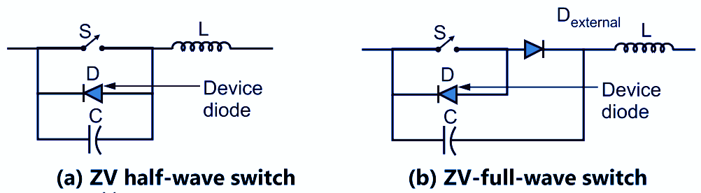 Resonant Switch Convert