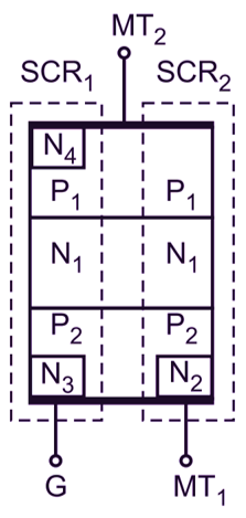 TRIAC Equivalent structure