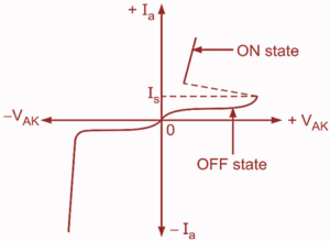 What is Silicon Unilateral Switch (SUS)? Working, Symbol & Construction ...