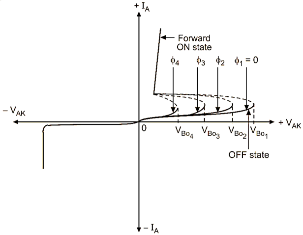 V-l characteristics of LASCR