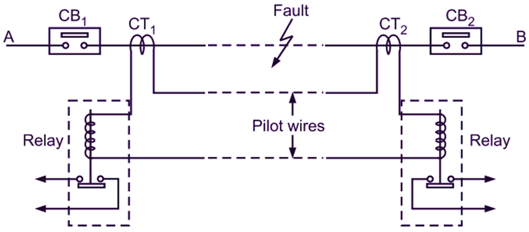 what is Transmission Line Protection