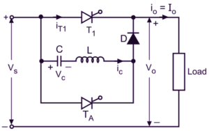 Class B Commutation of Thyristor | Resonant Pulse Commutation ...