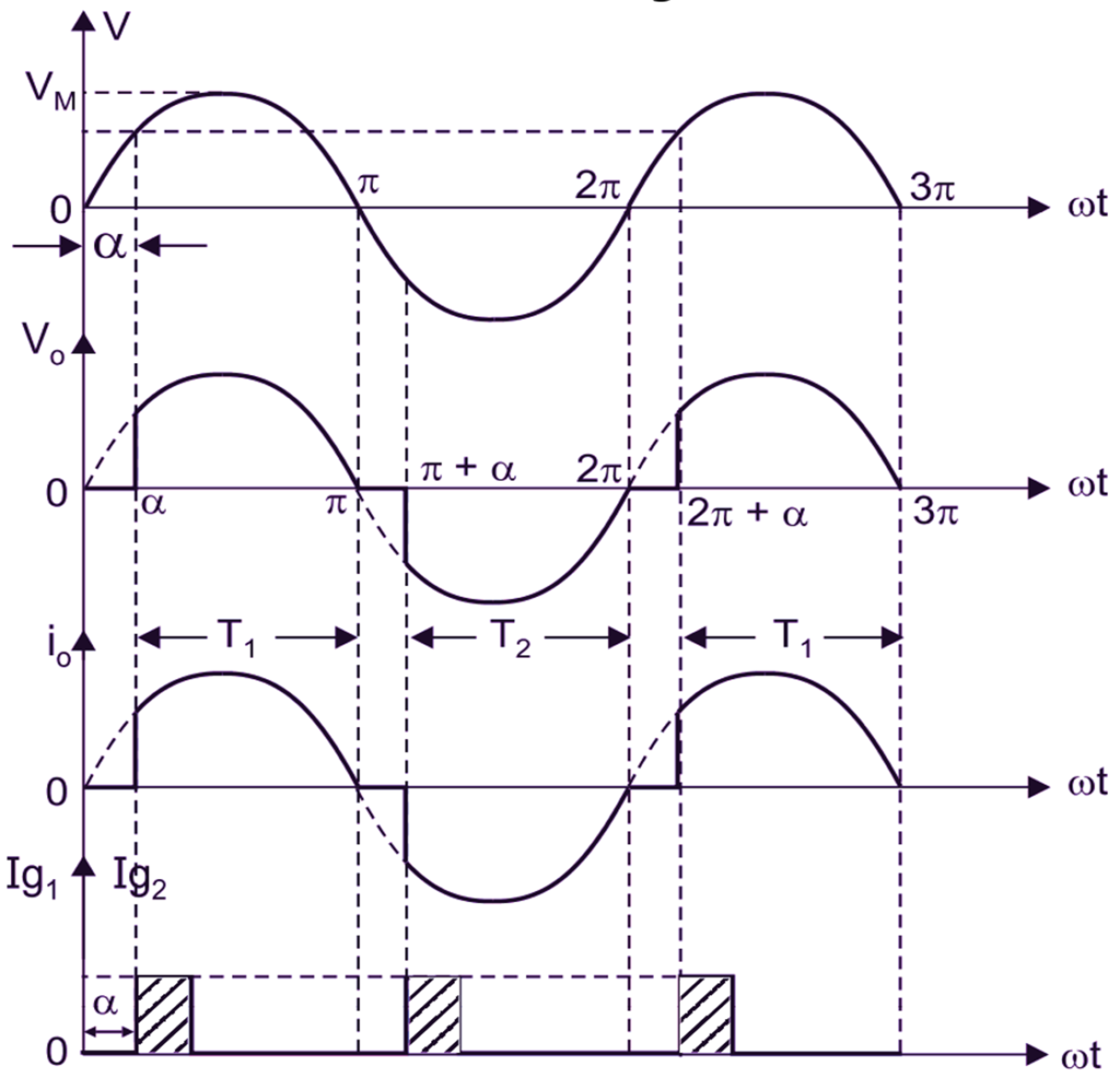 What Is Ac Voltage Regulator