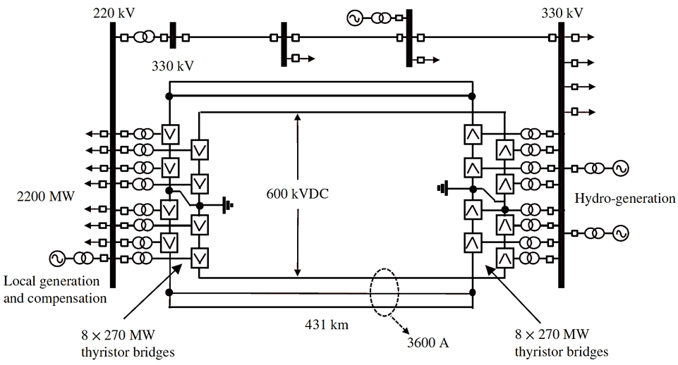 AC and DC Transmission
