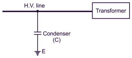 Condenser Surge Absorbers