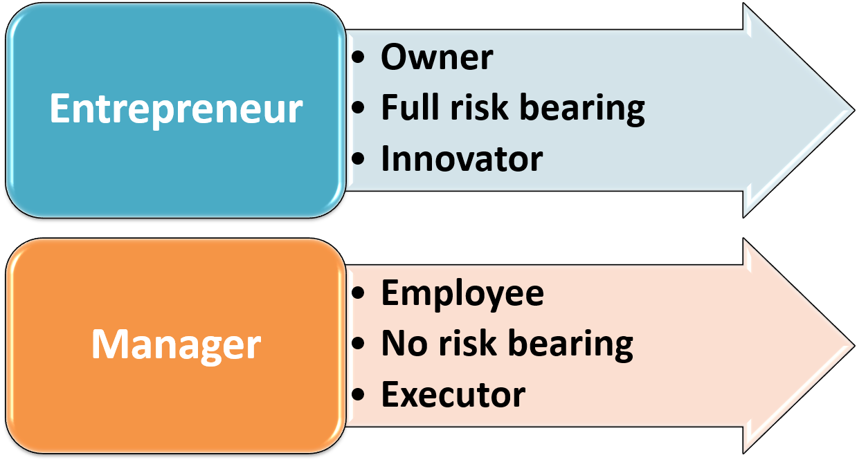 Difference Between Entrepreneur and Manager