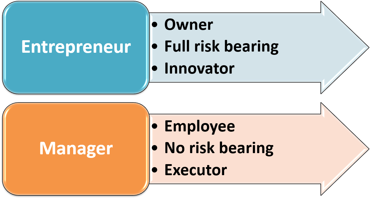 Startup And Entrepreneur Difference