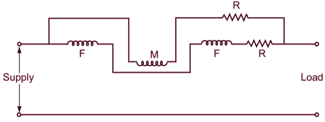 Dynamometer type instrument Ammeter