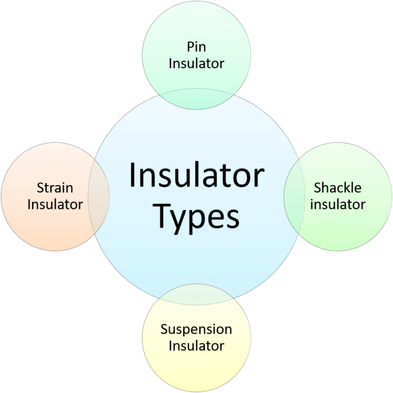 insulator-types-pin-shackle-suspension-strain-insulators