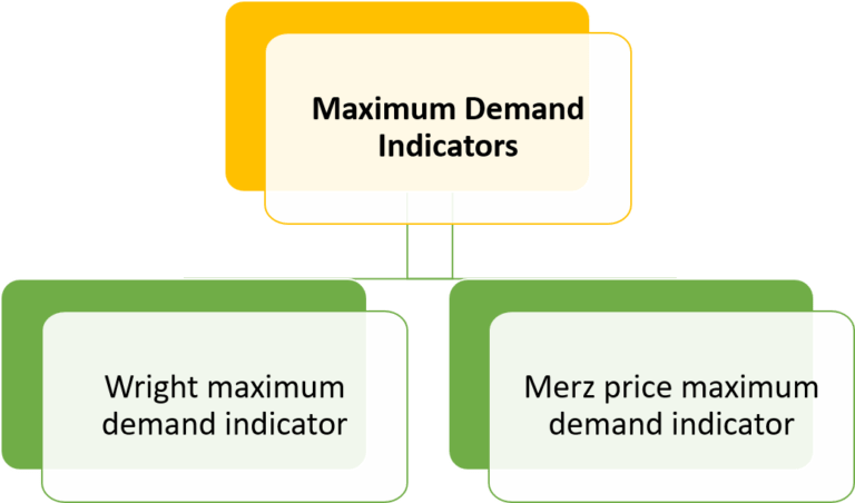 what-is-maximum-demand-indicator-working-diagram-types