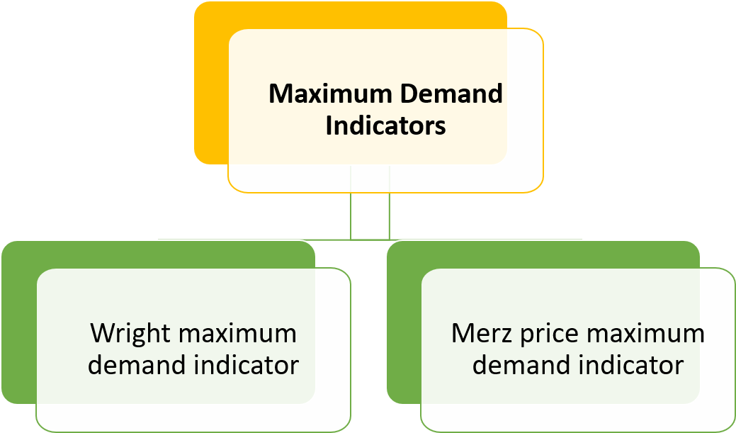 Maximum Demand Indicator