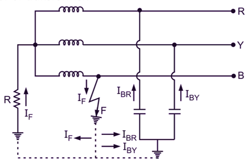 Resistance Grounding