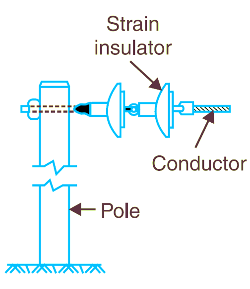 Strain insulator