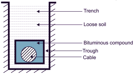 Underground Cable Laying Methods