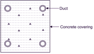 Underground Cable Laying - Methods & Steps - ElectricalWorkbook