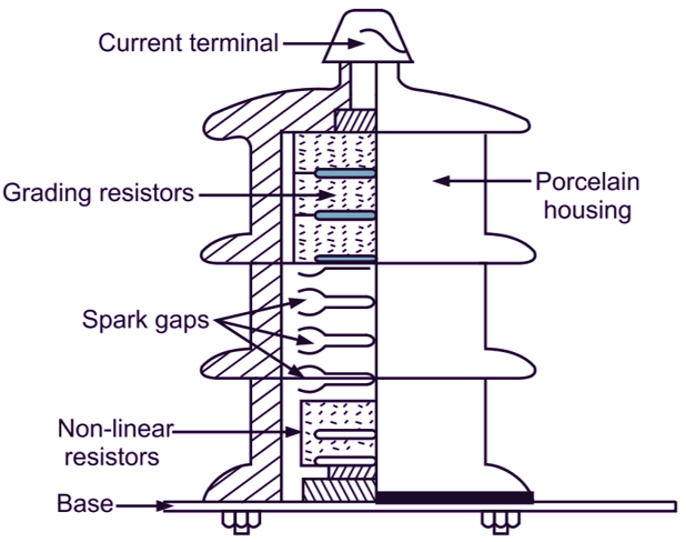 What Is Valve Type Lightning Arrester Working Construction Diagram 