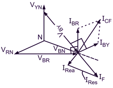 What is Resistance Grounding