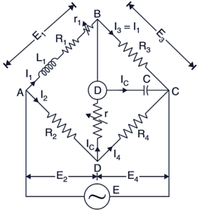 anderson bridge experiment readings