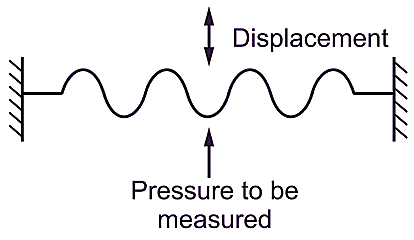 Diaphragm Gauge diagram