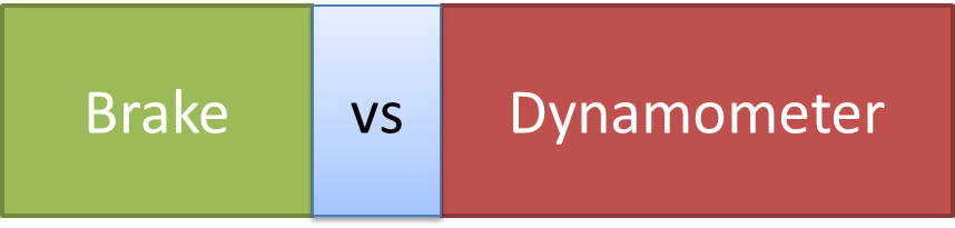 Difference Between Brake and Dynamometer