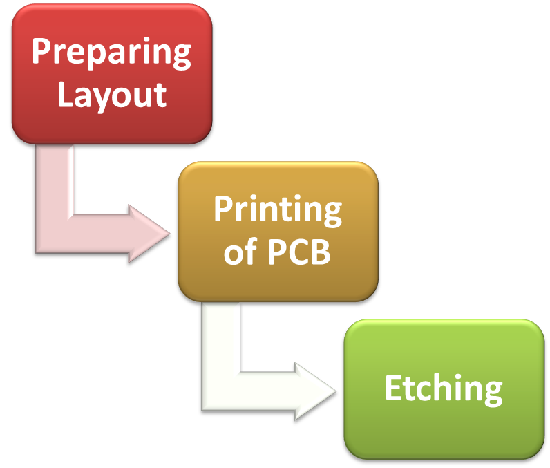 How to make PCB (Printed Circuit Board)
