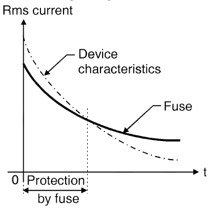 Semiconductor Fuse diagram