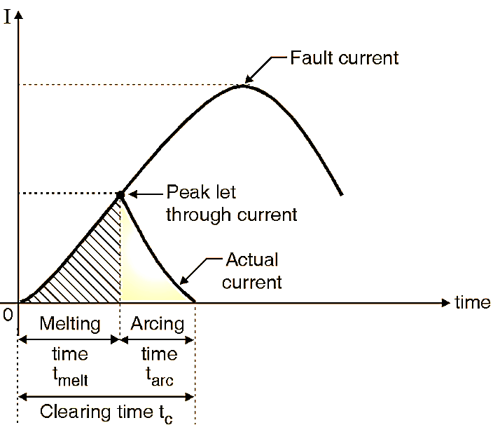 Semiconductor Fuse