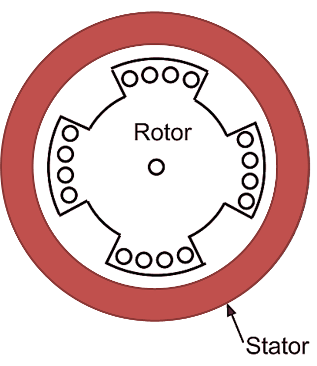What is Synchronous Reluctance Motor? Working, Construction, Diagram
