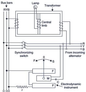 What is Synchroscope? Working, Diagram & Types - ElectricalWorkbook