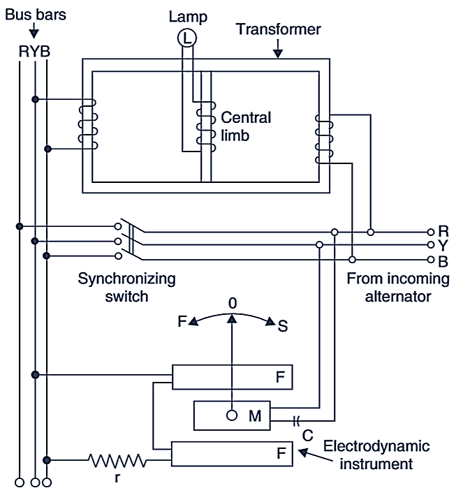 Synchroscope