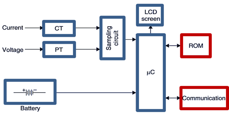 What Is Trivector Meter Working And Block Diagram Electricalworkbook 0912